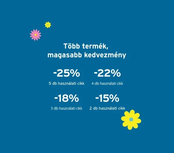 Mennyiségi (akár 25%) kedvezmény